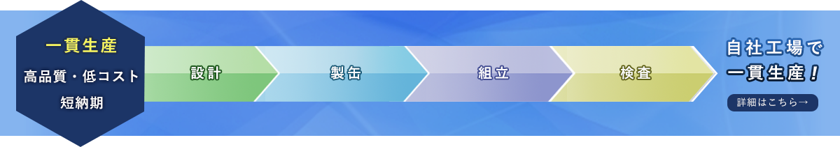 一貫生産で「高品質」「短納期」「低コスト」を実現